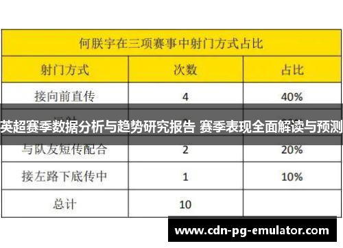 英超赛季数据分析与趋势研究报告 赛季表现全面解读与预测 英超赛季数据分析与趋势研究报告 赛季表现全面解读与预测