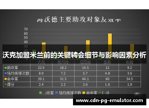 沃克加盟米兰前的关键转会细节与影响因素分析 沃克加盟米兰前的关键转会细节与影响因素分析