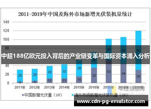 中超188亿欧元投入背后的产业链变革与国际资本涌入分析 中超188亿欧元投入背后的产业链变革与国际资本涌入分析
