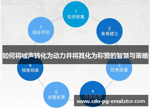 如何将嘘声转化为动力并将其化为称赞的智慧与策略 如何将嘘声转化为动力并将其化为称赞的智慧与策略