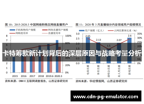 卡特筹款新计划背后的深层原因与战略考量分析 卡特筹款新计划背后的深层原因与战略考量分析