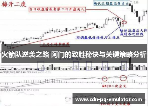 火箭队逆袭之路 阿门的致胜秘诀与关键策略分析 火箭队逆袭之路 阿门的致胜秘诀与关键策略分析