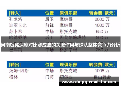河南板凳深度对比赛成败的关键作用与球队整体竞争力分析 河南板凳深度对比赛成败的关键作用与球队整体竞争力分析