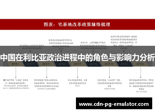 中国在利比亚政治进程中的角色与影响力分析 中国在利比亚政治进程中的角色与影响力分析