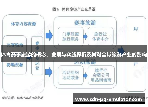 体育赛事旅游的概念、发展与实践探析及其对全球旅游产业的影响 体育赛事旅游的概念、发展与实践探析及其对全球旅游产业的影响