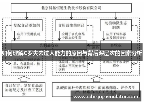 如何理解C罗失去过人能力的原因与背后深层次的因素分析 如何理解C罗失去过人能力的原因与背后深层次的因素分析