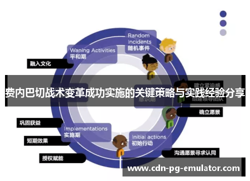 费内巴切战术变革成功实施的关键策略与实践经验分享 费内巴切战术变革成功实施的关键策略与实践经验分享