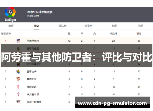 阿劳霍与其他防卫者:评比与对比 阿劳霍与其他防卫者:评比与对比