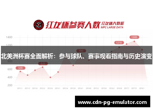 北美洲杯赛全面解析:参与球队、赛事观看指南与历史演变 北美洲杯赛全面解析:参与球队、赛事观看指南与历史演变